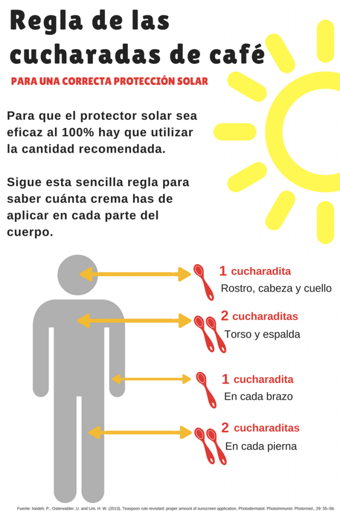 Regla Cucharadas CaféProtector Solar